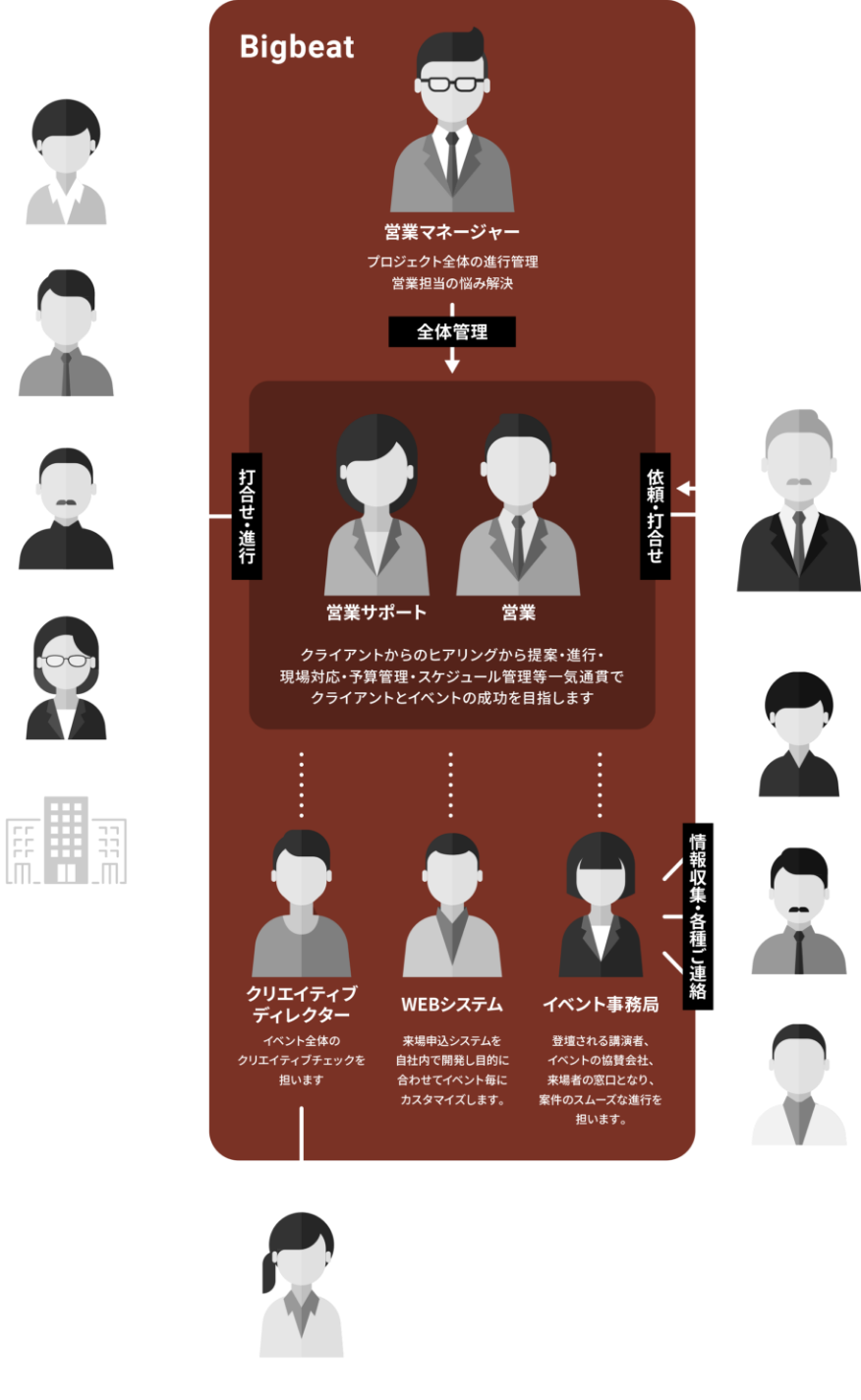 カンファレンス関係図画像