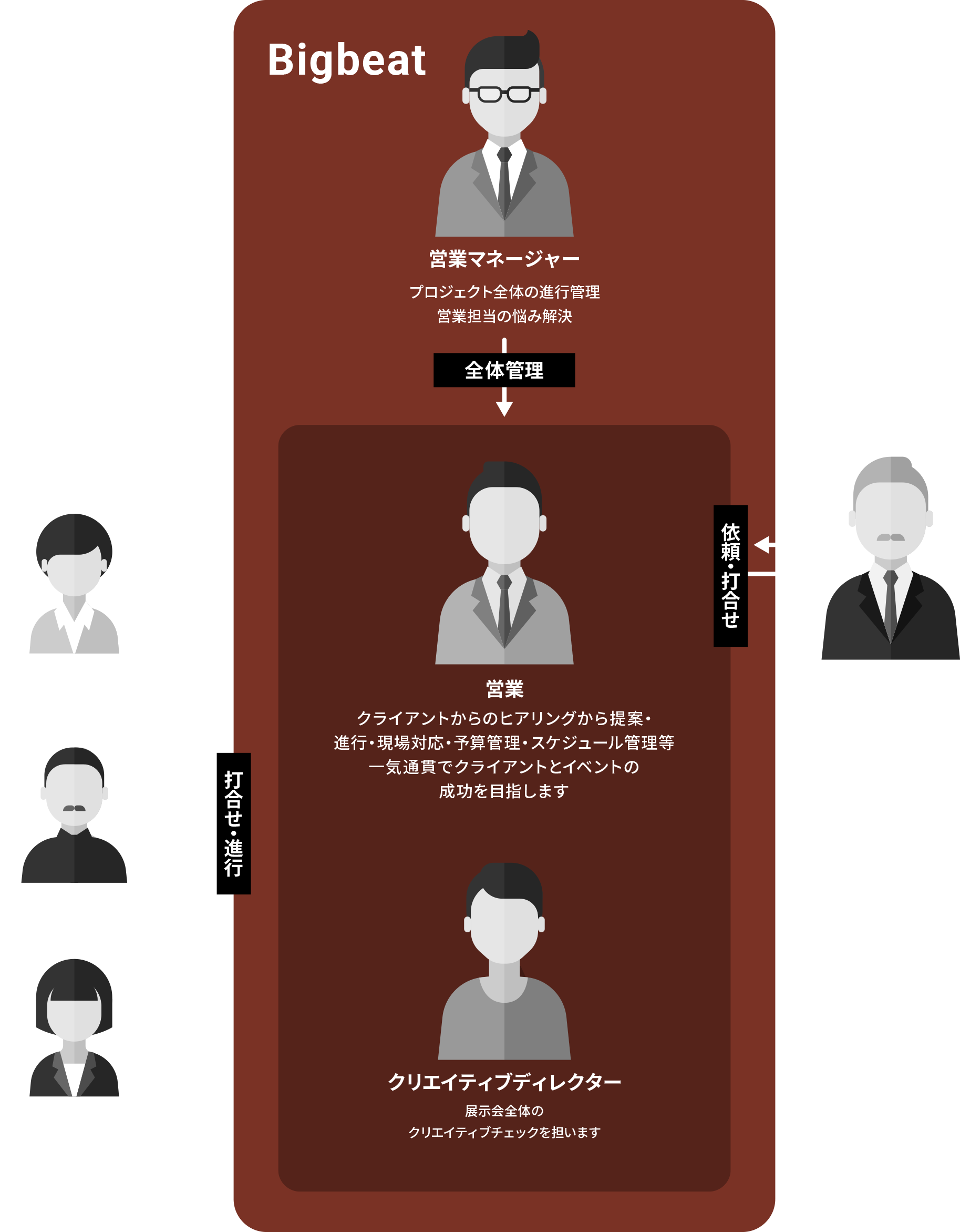 展示会関係図画像